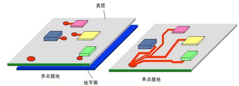 单点接地与多点接地