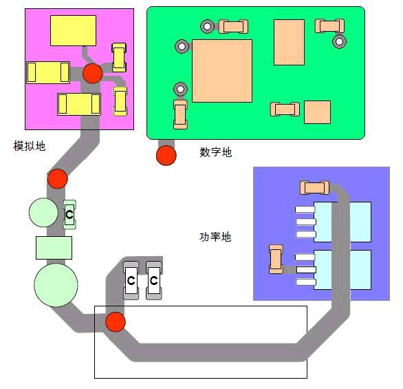 模拟接地、数字接地、功率接地示意图