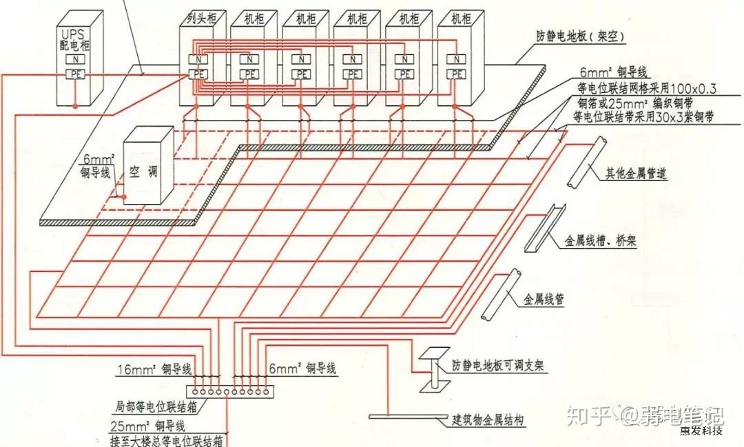 等电位就近连接