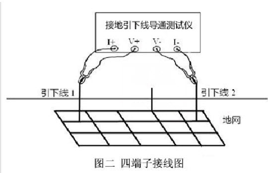 变电站接地导通测试方法