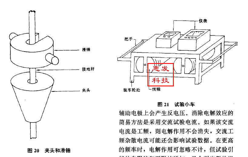 接地防静电工程测试