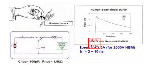 静电放电敏感度