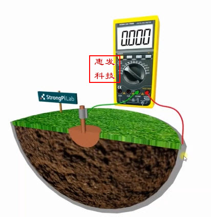 东莞某汽车配件业小于4欧姆ESDS静电防护措施工程