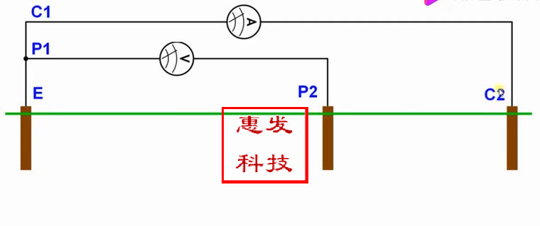 接地电阻、静电衰变时间测量
