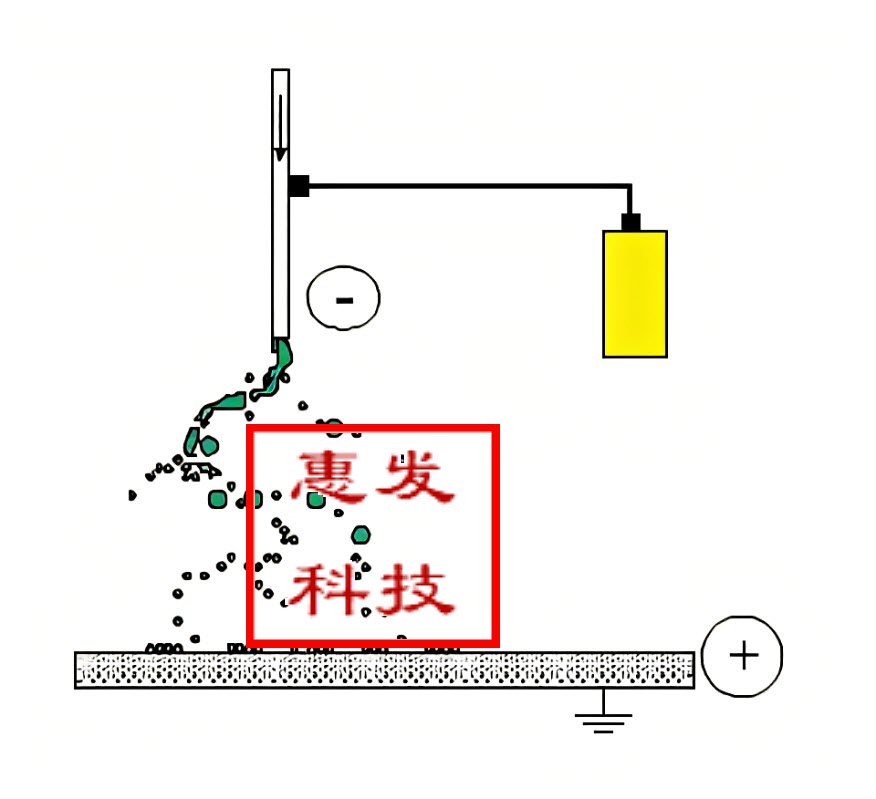 静电现象-吸附起电