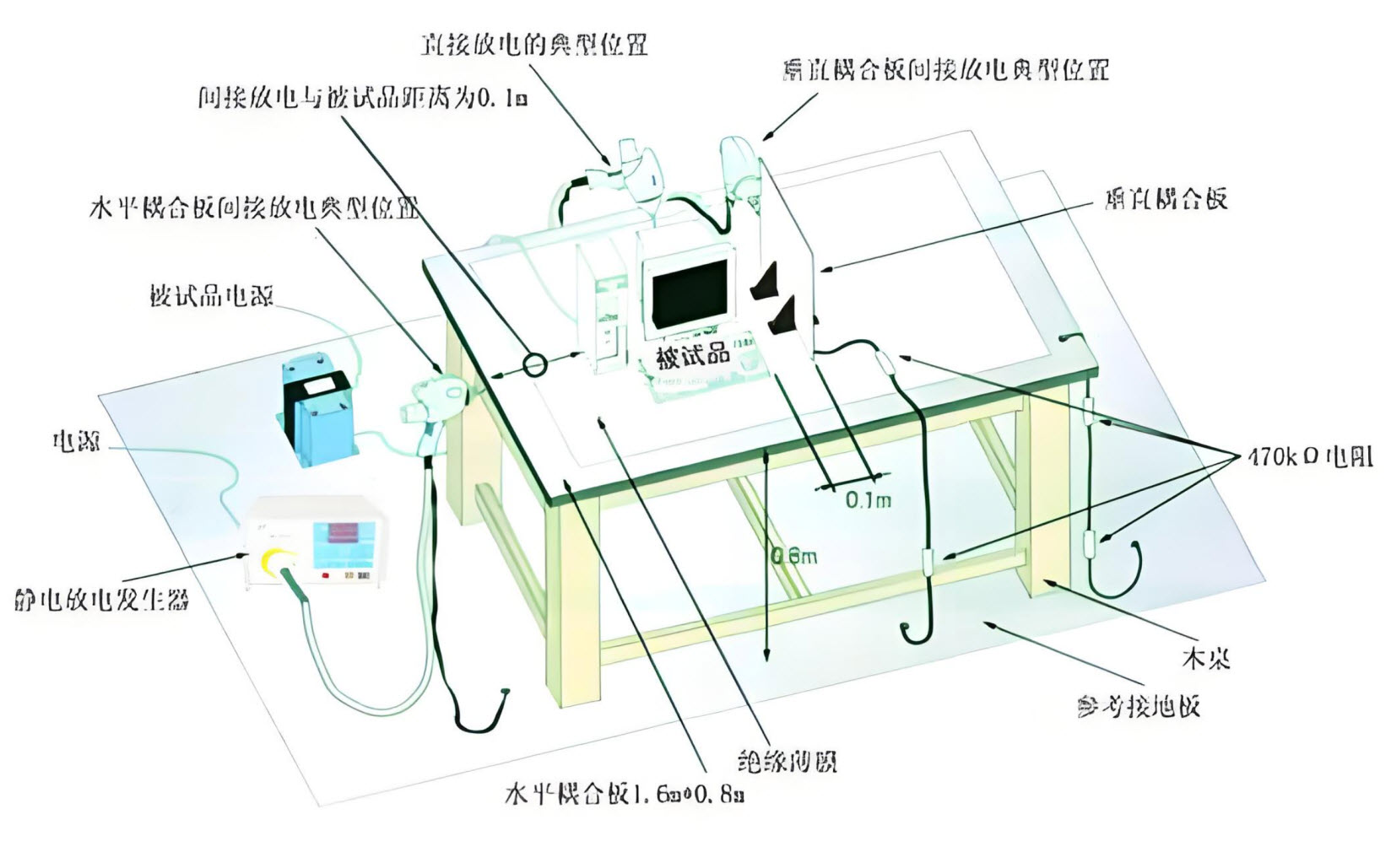 静电放电模型与ESD敏感度测试-HBM测试-MM放电测试-CDM静电测试