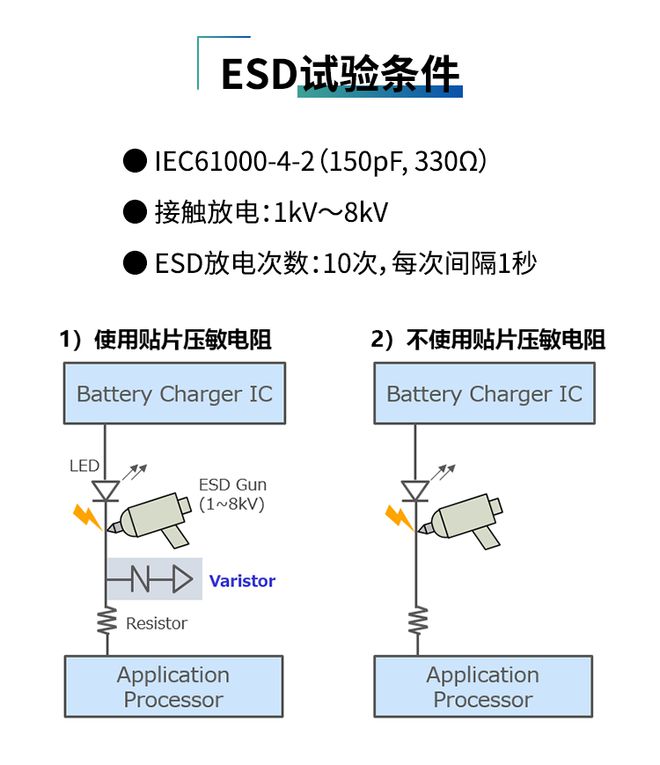 MM放电测试-CDM静电测试