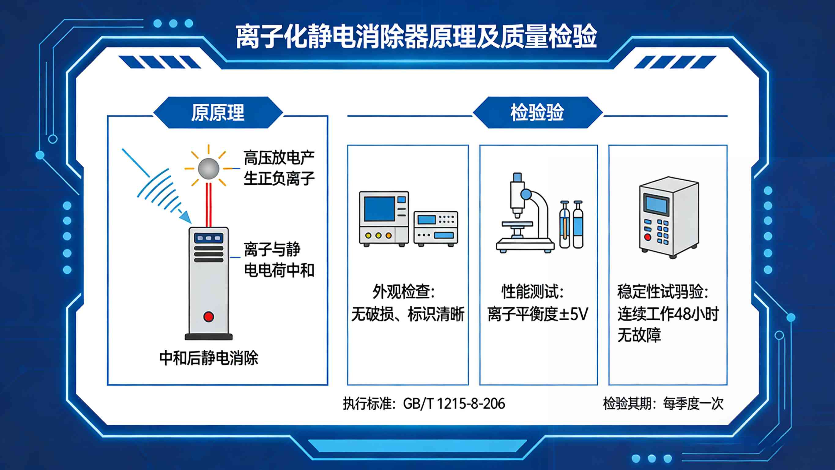 离子化静电消除器消除静电原理及质量检验