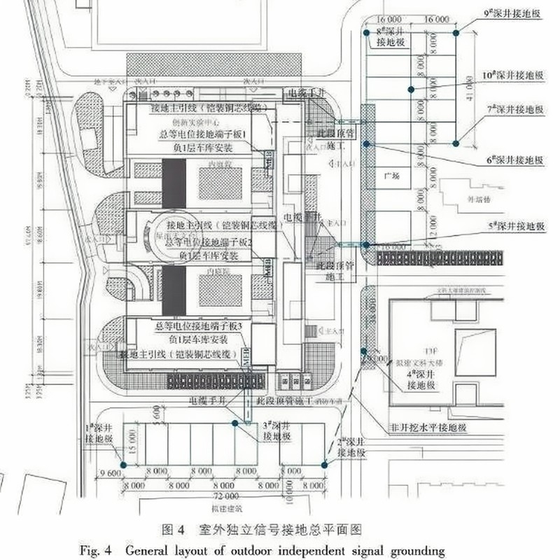 脉冲射线装置独立接地