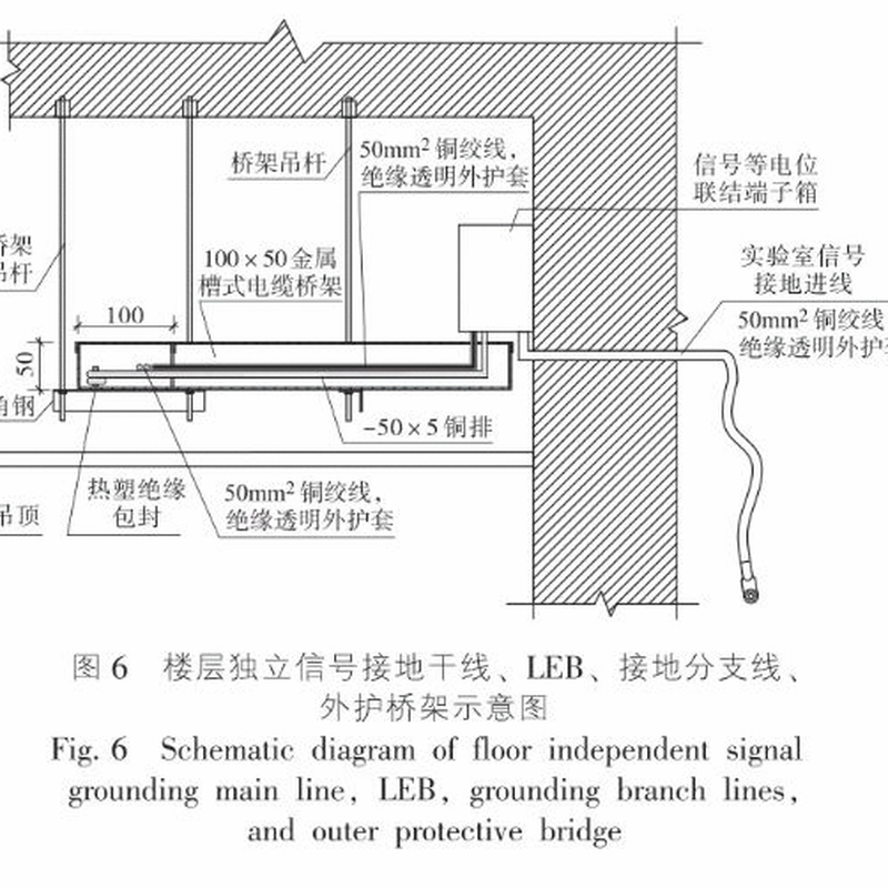共用接地系统